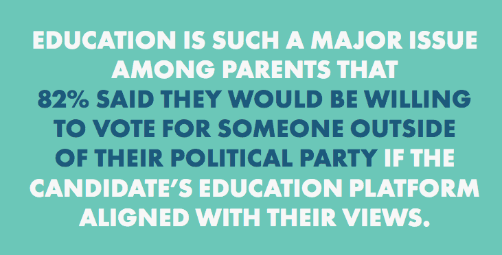 Never Going Back: An Analysis of Parent Sentiment on Education